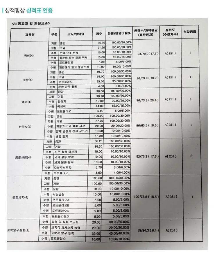 수완 공부방 성적향상 사례2
