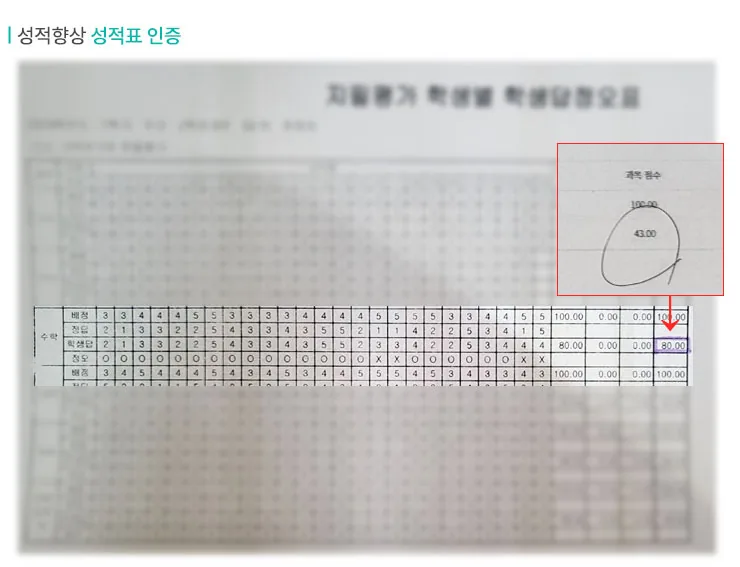 성서 단과학원 성적향상 사례3
